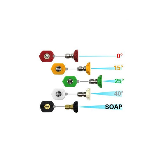 Boquillas de lavado a presión de conexión rápida ELEMENTS XPERT