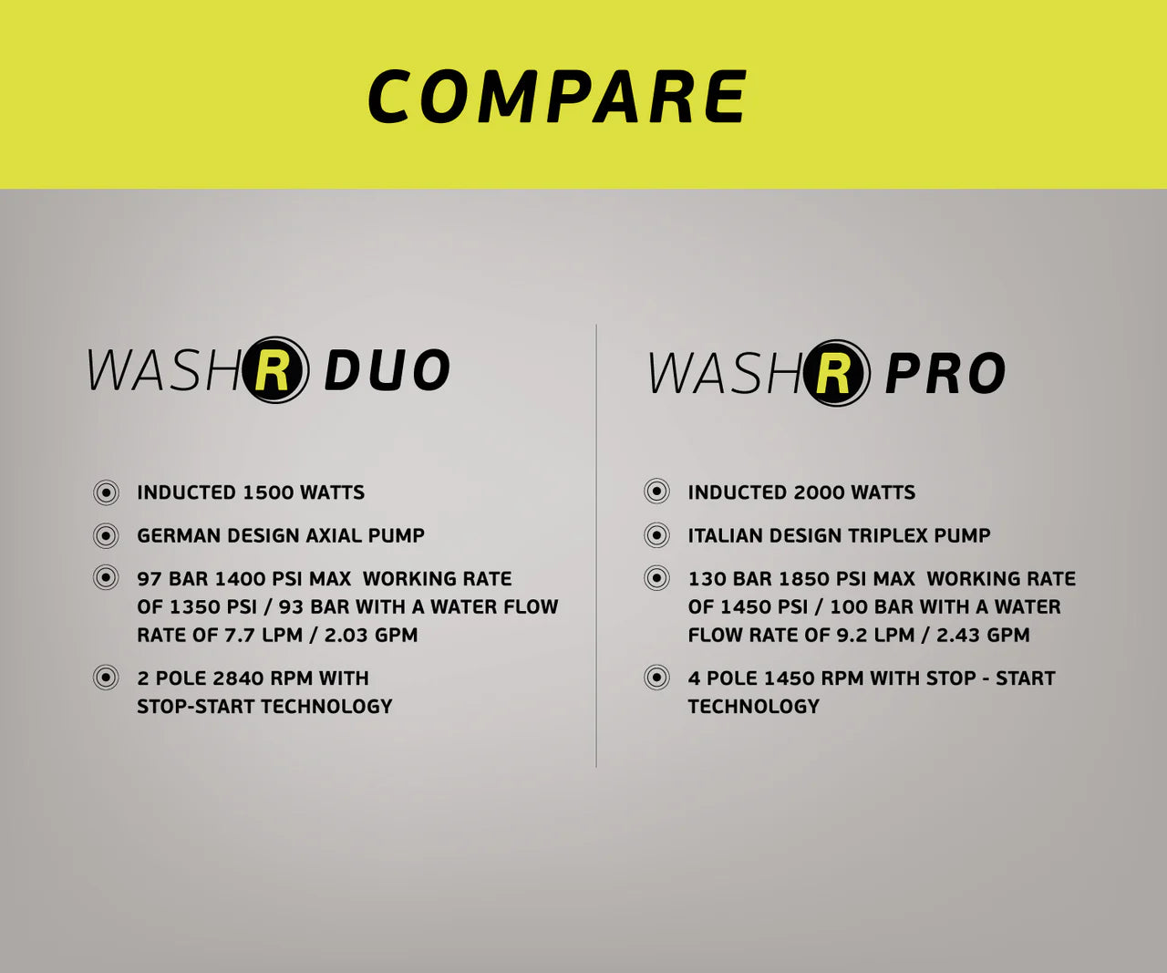 Kit BigBoi WashR Duo